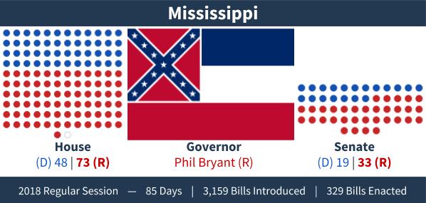 Mississippi - Adjournment Graphic